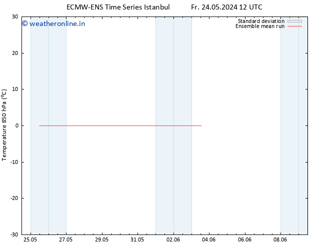 Temp. 850 hPa ECMWFTS Th 30.05.2024 12 UTC