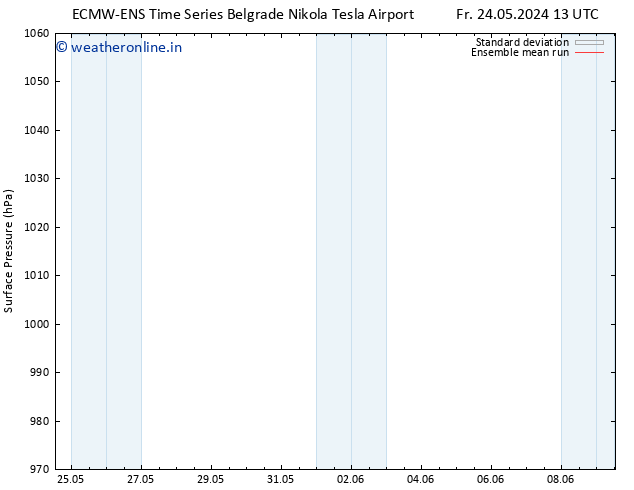 Surface pressure ECMWFTS Mo 27.05.2024 13 UTC