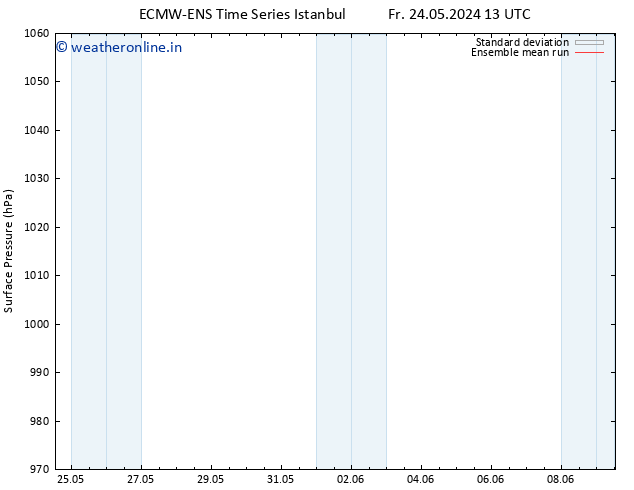 Surface pressure ECMWFTS We 29.05.2024 13 UTC