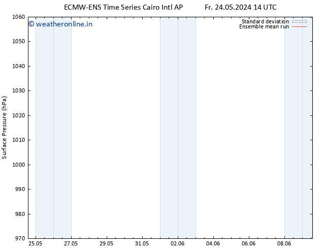 Surface pressure ECMWFTS Tu 28.05.2024 14 UTC