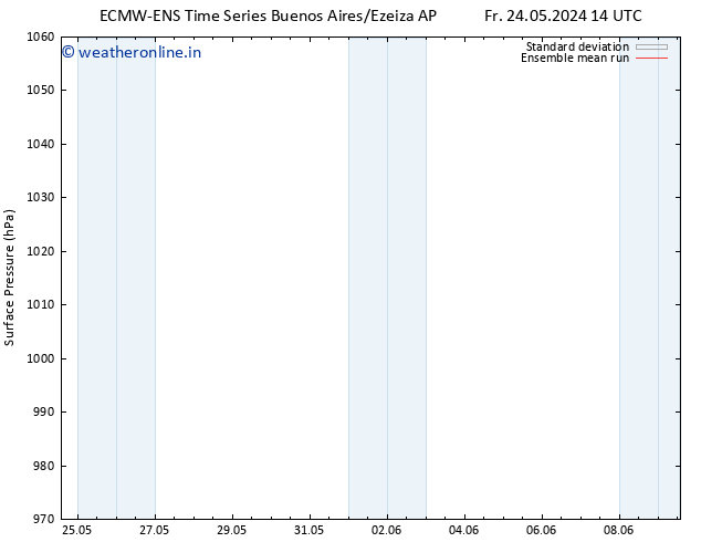 Surface pressure ECMWFTS We 29.05.2024 14 UTC