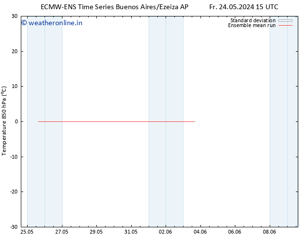 Temp. 850 hPa ECMWFTS Fr 31.05.2024 15 UTC