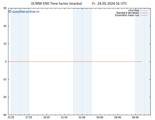 Temp. 850 hPa ECMWFTS Sa 25.05.2024 16 UTC