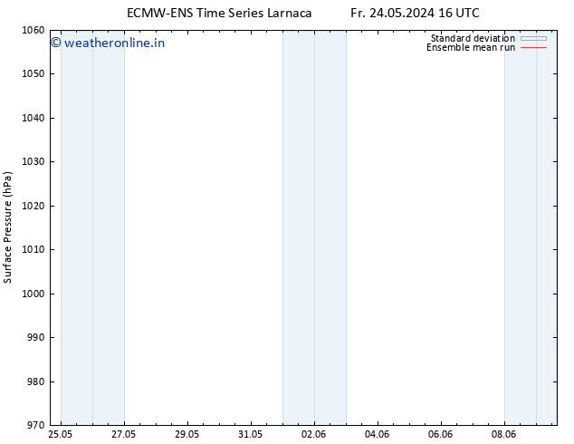 Surface pressure ECMWFTS Sa 25.05.2024 16 UTC