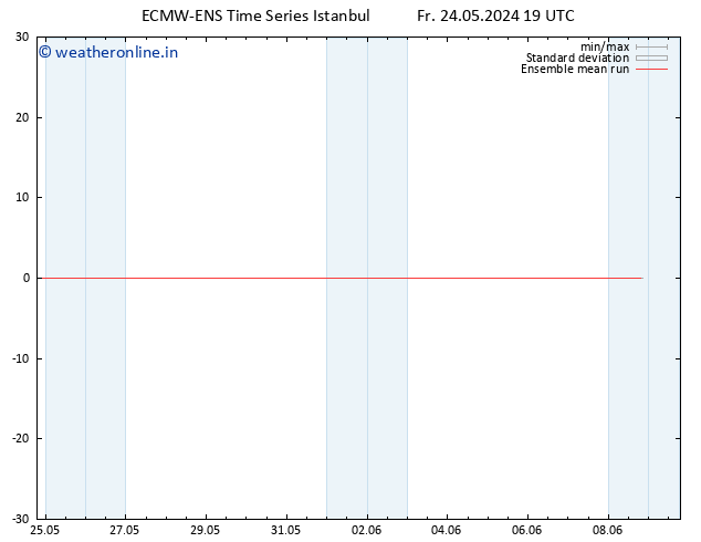Temp. 850 hPa ECMWFTS Sa 25.05.2024 19 UTC