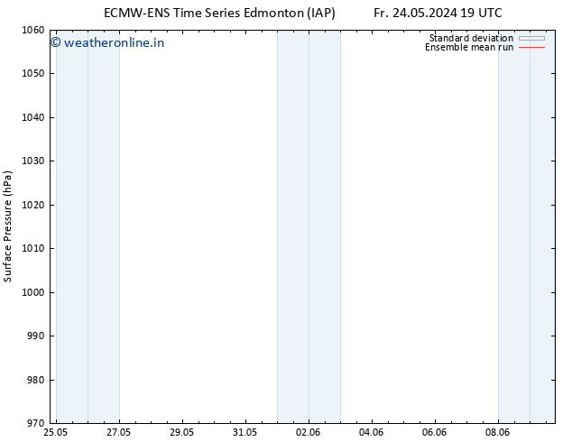 Surface pressure ECMWFTS Mo 03.06.2024 19 UTC