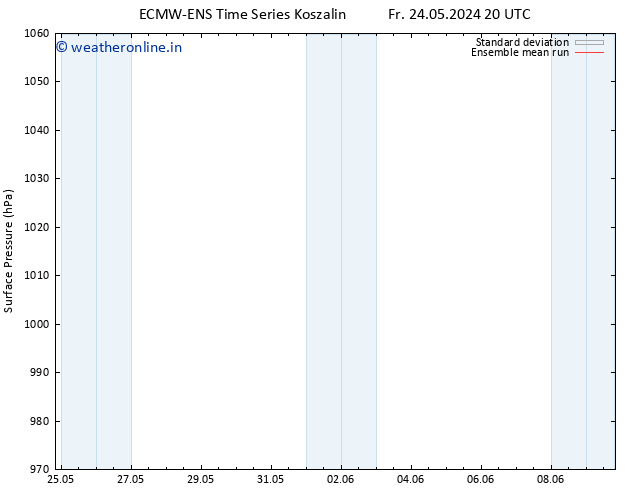 Surface pressure ECMWFTS Sa 25.05.2024 20 UTC