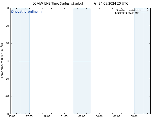 Temp. 850 hPa ECMWFTS Th 30.05.2024 20 UTC