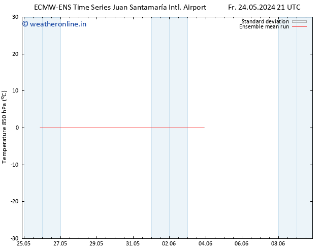 Temp. 850 hPa ECMWFTS Mo 27.05.2024 21 UTC