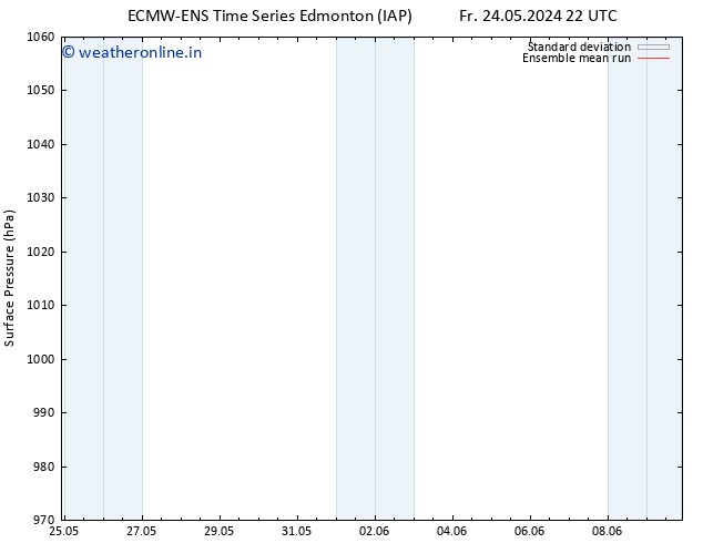 Surface pressure ECMWFTS Sa 25.05.2024 22 UTC