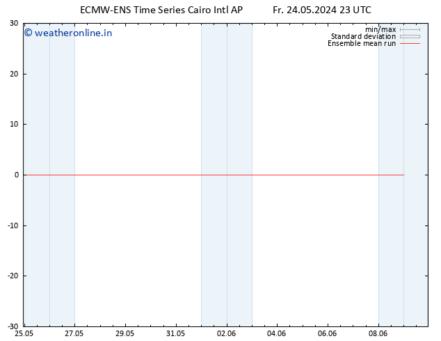 Temp. 850 hPa ECMWFTS Sa 25.05.2024 23 UTC