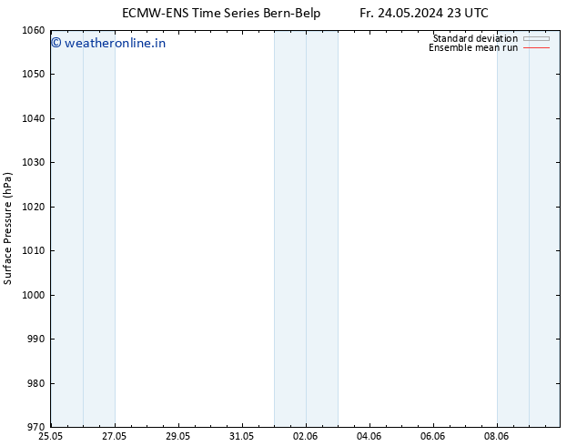 Surface pressure ECMWFTS Mo 03.06.2024 23 UTC