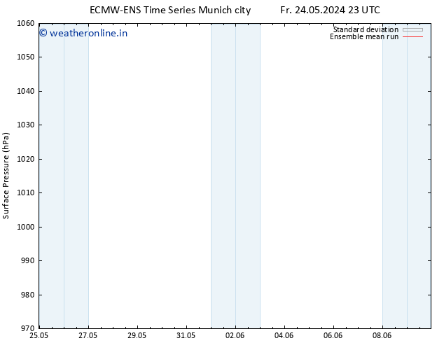 Surface pressure ECMWFTS Sa 25.05.2024 23 UTC