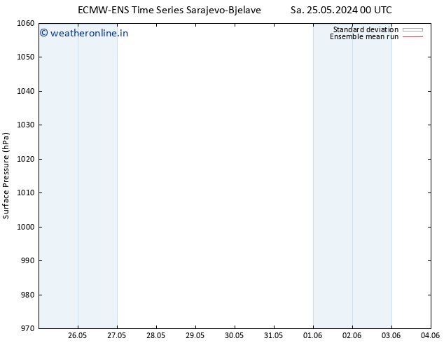 Surface pressure ECMWFTS Su 02.06.2024 00 UTC