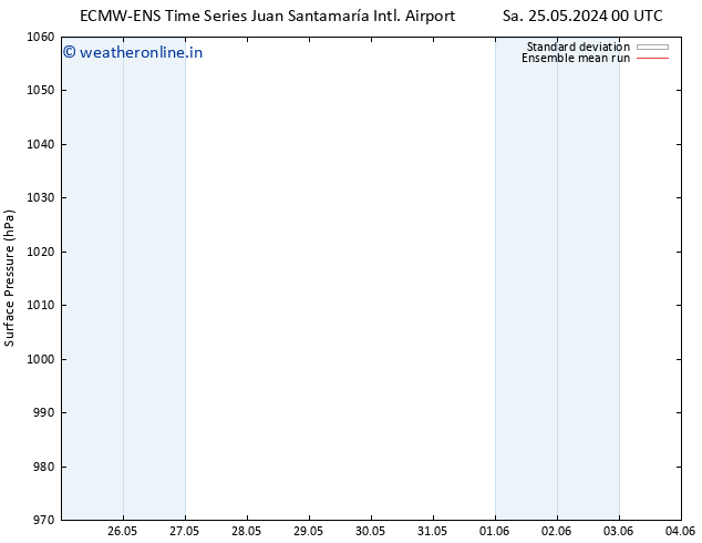 Surface pressure ECMWFTS We 29.05.2024 00 UTC