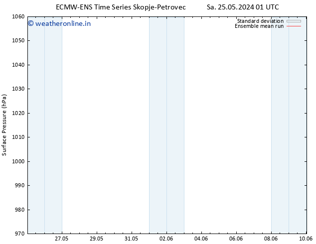 Surface pressure ECMWFTS Su 02.06.2024 01 UTC