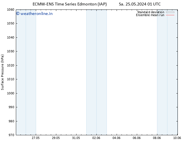 Surface pressure ECMWFTS Tu 28.05.2024 01 UTC