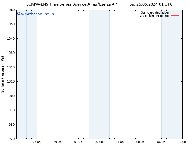 Surface pressure ECMWFTS Mo 27.05.2024 01 UTC