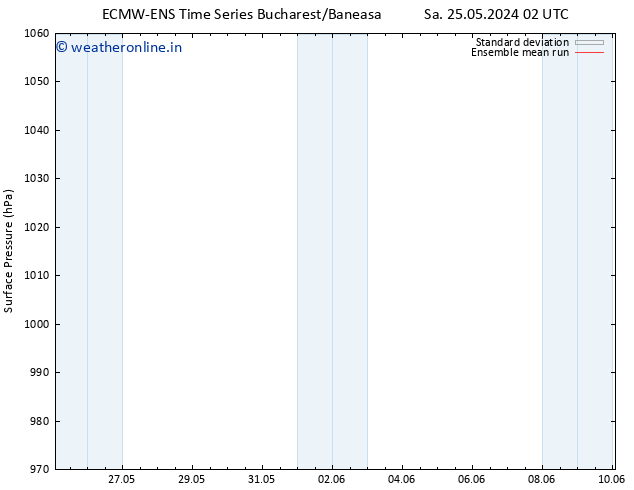 Surface pressure ECMWFTS We 29.05.2024 02 UTC