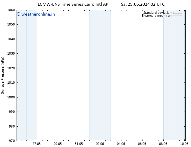 Surface pressure ECMWFTS Su 26.05.2024 02 UTC