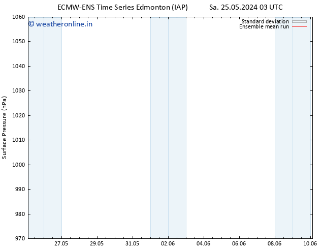 Surface pressure ECMWFTS Sa 01.06.2024 03 UTC