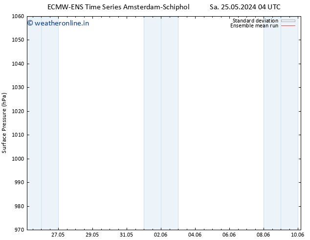 Surface pressure ECMWFTS Su 02.06.2024 04 UTC