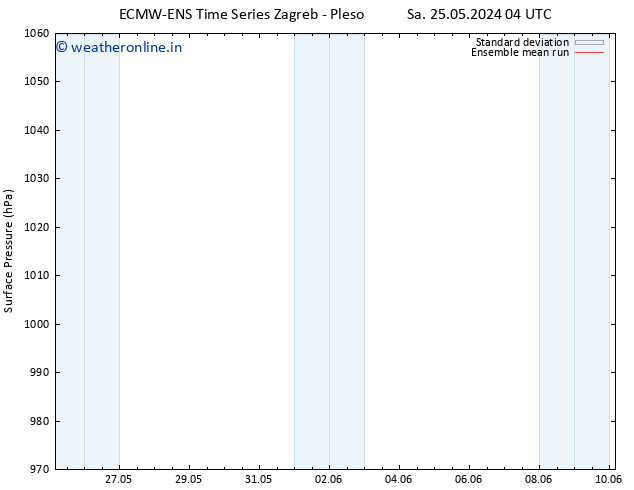 Surface pressure ECMWFTS Su 26.05.2024 04 UTC