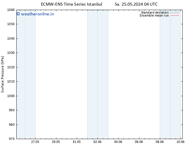 Surface pressure ECMWFTS Sa 01.06.2024 04 UTC