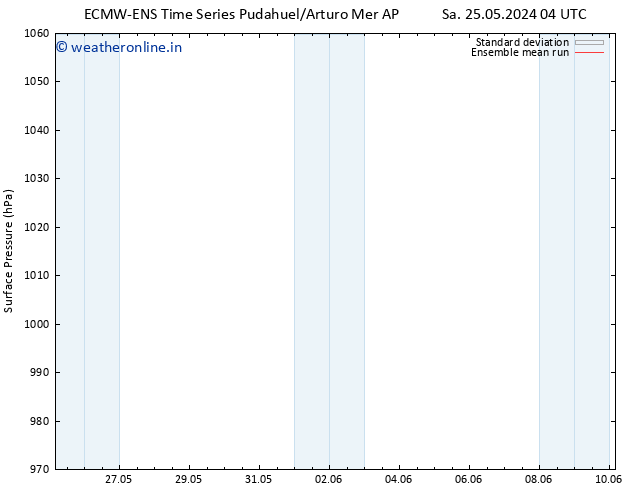 Surface pressure ECMWFTS Sa 01.06.2024 04 UTC