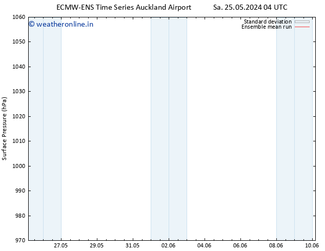 Surface pressure ECMWFTS Su 26.05.2024 04 UTC