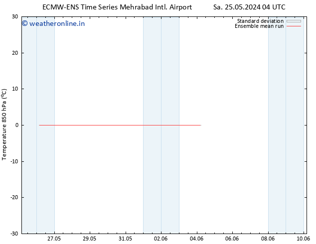 Temp. 850 hPa ECMWFTS Tu 04.06.2024 04 UTC