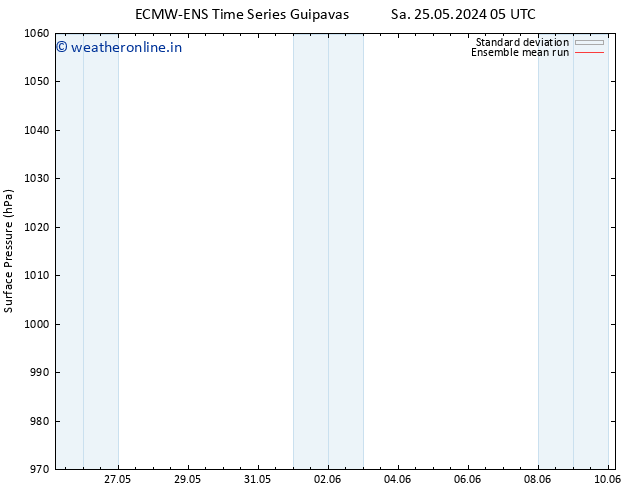 Surface pressure ECMWFTS Su 02.06.2024 05 UTC