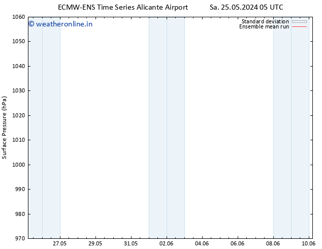 Surface pressure ECMWFTS Tu 28.05.2024 05 UTC