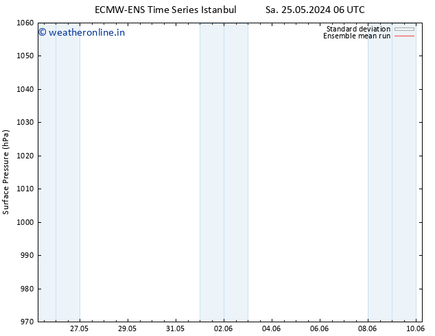 Surface pressure ECMWFTS We 29.05.2024 06 UTC