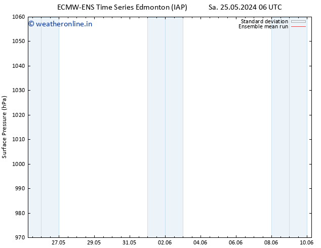 Surface pressure ECMWFTS We 29.05.2024 06 UTC