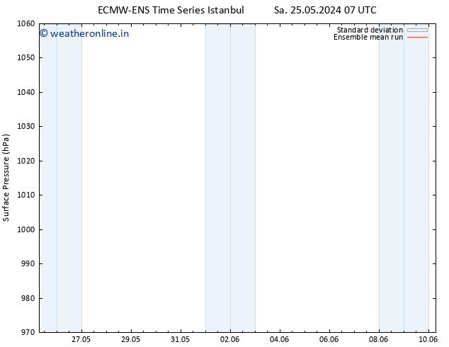 Surface pressure ECMWFTS Tu 28.05.2024 07 UTC