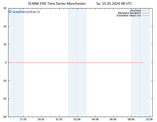 Temp. 850 hPa ECMWFTS Su 26.05.2024 08 UTC