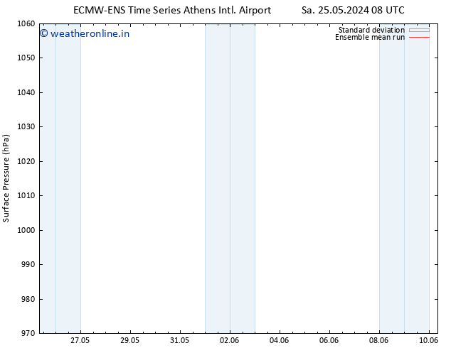 Surface pressure ECMWFTS Su 02.06.2024 08 UTC