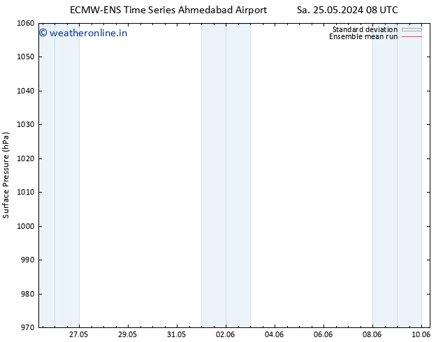 Surface pressure ECMWFTS Su 26.05.2024 08 UTC