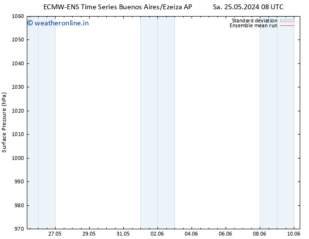 Surface pressure ECMWFTS Tu 28.05.2024 08 UTC