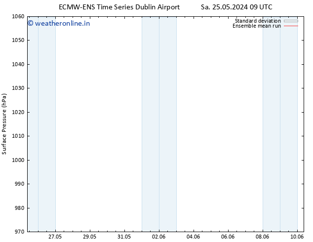 Surface pressure ECMWFTS Su 26.05.2024 09 UTC