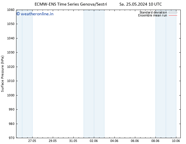 Surface pressure ECMWFTS Su 26.05.2024 10 UTC