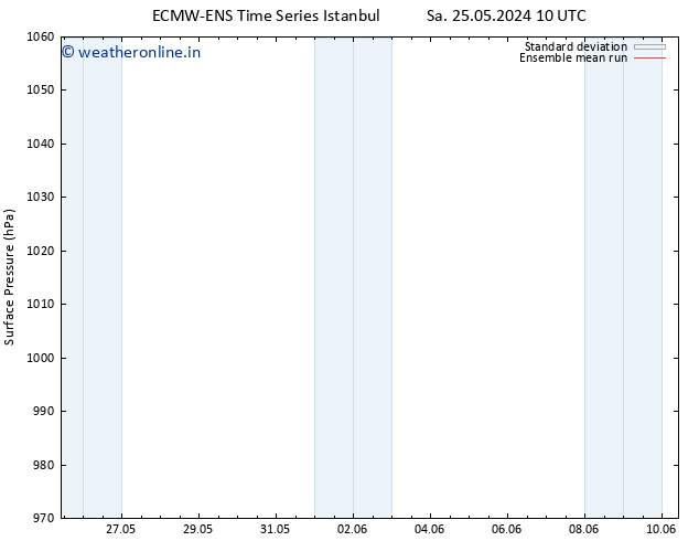 Surface pressure ECMWFTS Su 26.05.2024 10 UTC