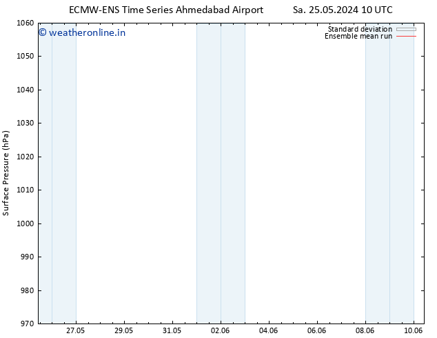 Surface pressure ECMWFTS Su 26.05.2024 10 UTC