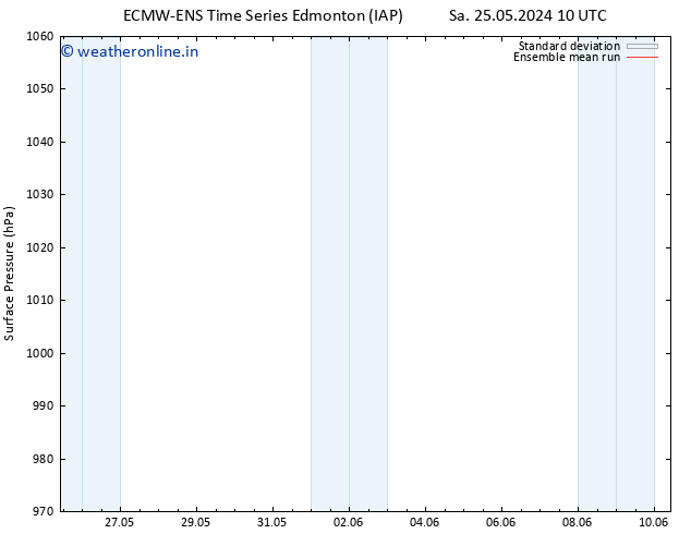 Surface pressure ECMWFTS Tu 04.06.2024 10 UTC