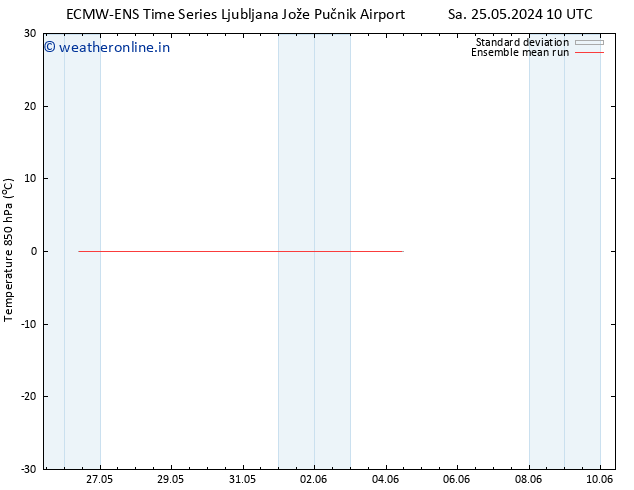 Temp. 850 hPa ECMWFTS Su 26.05.2024 10 UTC