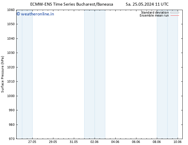 Surface pressure ECMWFTS Su 26.05.2024 11 UTC