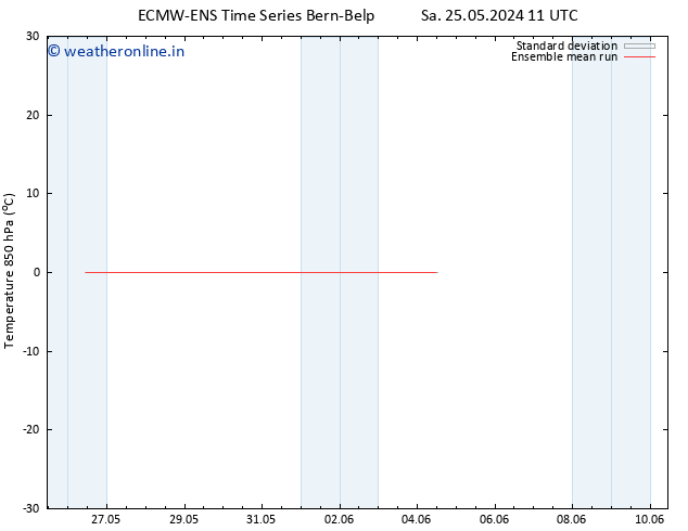 Temp. 850 hPa ECMWFTS Su 26.05.2024 11 UTC