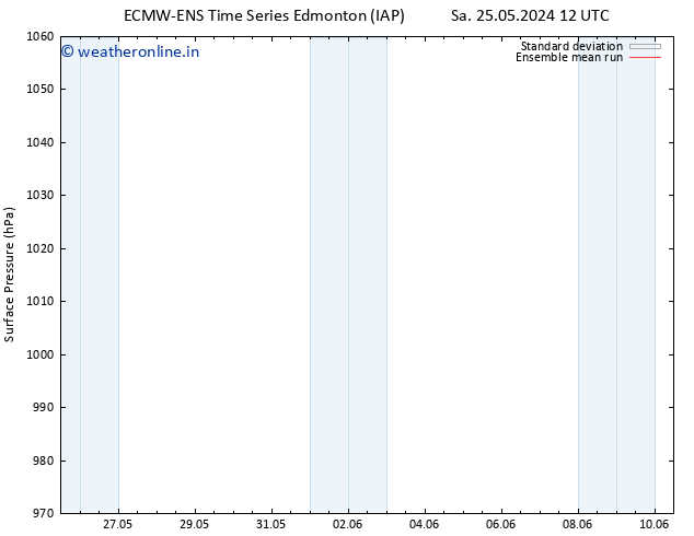 Surface pressure ECMWFTS We 29.05.2024 12 UTC