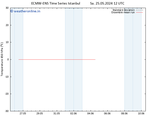 Temp. 850 hPa ECMWFTS Su 26.05.2024 12 UTC